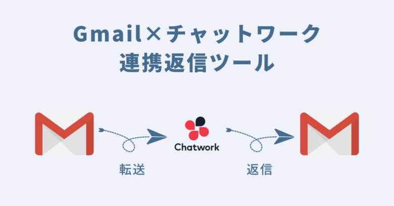 Gmail×チャットワークツール連携返信ツール